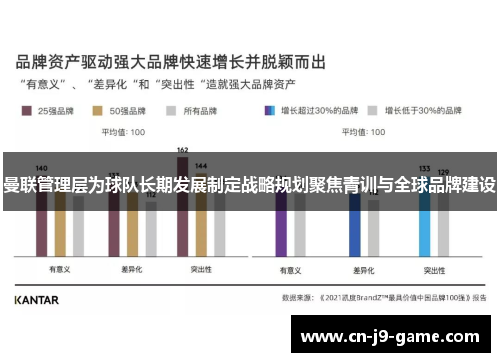 曼联管理层为球队长期发展制定战略规划聚焦青训与全球品牌建设