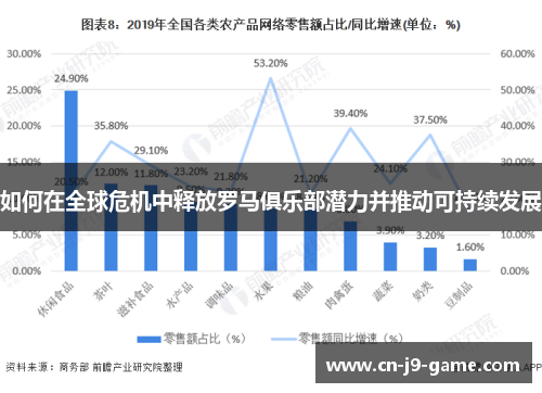 如何在全球危机中释放罗马俱乐部潜力并推动可持续发展 如何在全球危机中释放罗马俱乐部潜力并推动可持续发展