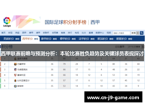 西甲联赛前瞻与预测分析:本轮比赛胜负趋势及关键球员表现探讨 西甲联赛前瞻与预测分析:本轮比赛胜负趋势及关键球员表现探讨