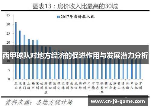 西甲球队对地方经济的促进作用与发展潜力分析