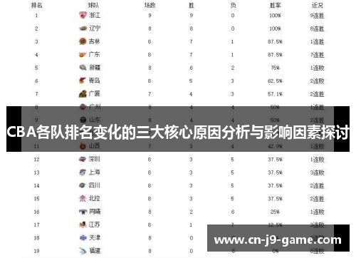 CBA各队排名变化的三大核心原因分析与影响因素探讨