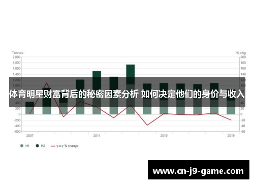 体育明星财富背后的秘密因素分析 如何决定他们的身价与收入