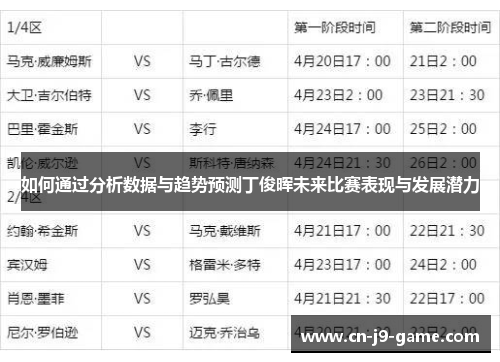如何通过分析数据与趋势预测丁俊晖未来比赛表现与发展潜力 如何通过分析数据与趋势预测丁俊晖未来比赛表现与发展潜力