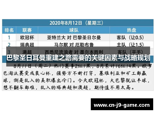 巴黎圣日耳曼重建之路需要的关键因素与战略规划