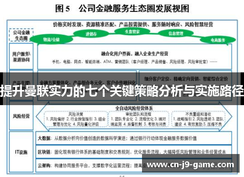 提升曼联实力的七个关键策略分析与实施路径