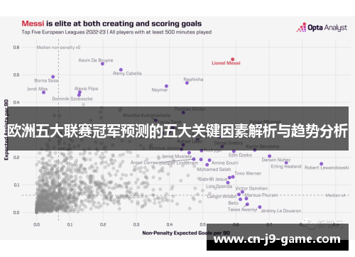 欧洲五大联赛冠军预测的五大关键因素解析与趋势分析