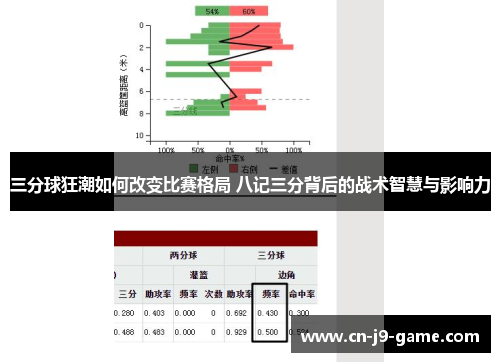 三分球狂潮如何改变比赛格局 八记三分背后的战术智慧与影响力
