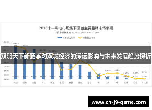 双羽天下新赛季对双城经济的深远影响与未来发展趋势探析