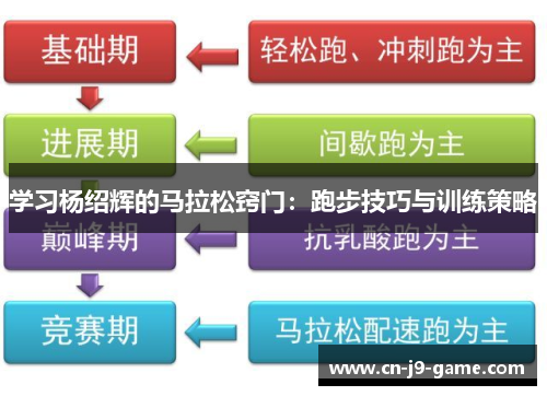 学习杨绍辉的马拉松窍门：跑步技巧与训练策略
