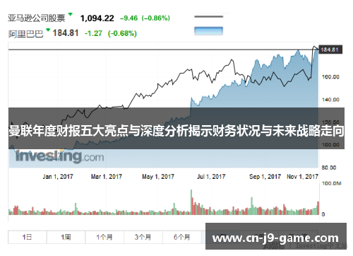 曼联年度财报五大亮点与深度分析揭示财务状况与未来战略走向 曼联年度财报五大亮点与深度分析揭示财务状况与未来战略走向