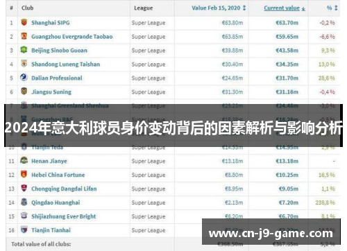 2024年意大利球员身价变动背后的因素解析与影响分析 2024年意大利球员身价变动背后的因素解析与影响分析