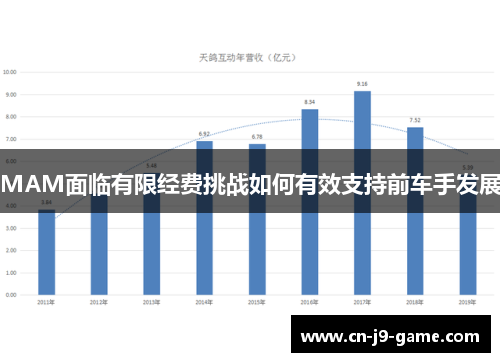 MAM面临有限经费挑战如何有效支持前车手发展