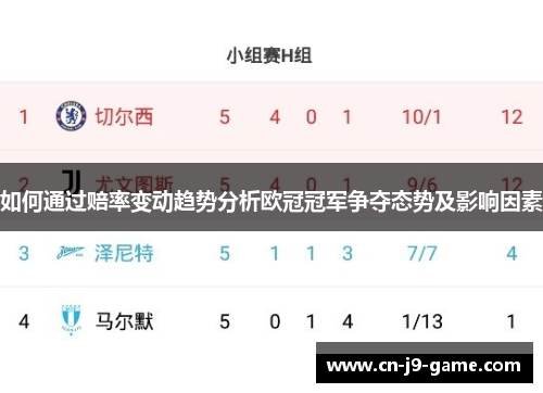 如何通过赔率变动趋势分析欧冠冠军争夺态势及影响因素 如何通过赔率变动趋势分析欧冠冠军争夺态势及影响因素