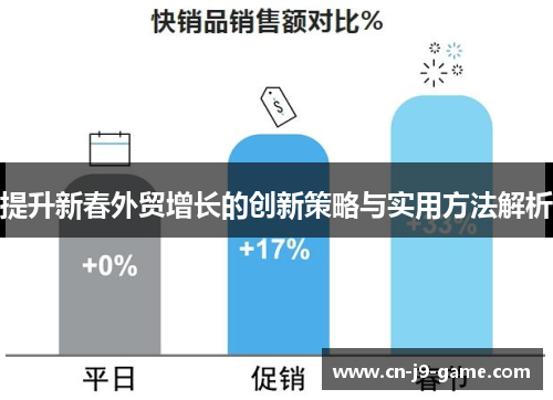 提升新春外贸增长的创新策略与实用方法解析 提升新春外贸增长的创新策略与实用方法解析