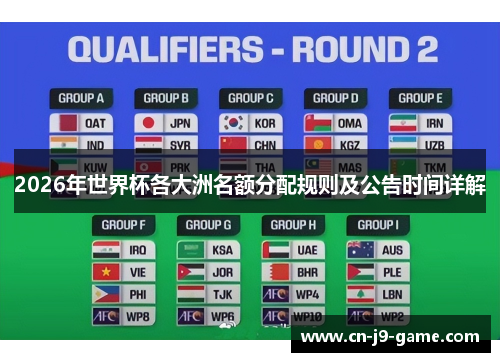 2026年世界杯各大洲名额分配规则及公告时间详解