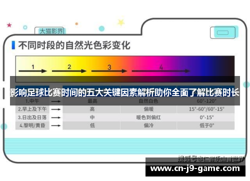 影响足球比赛时间的五大关键因素解析助你全面了解比赛时长
