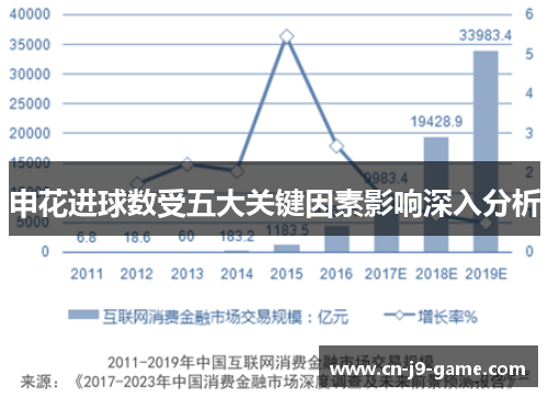 申花进球数受五大关键因素影响深入分析
