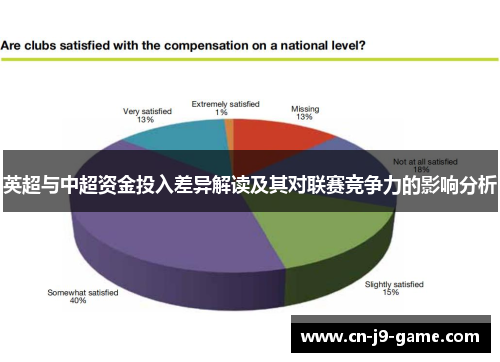 英超与中超资金投入差异解读及其对联赛竞争力的影响分析
