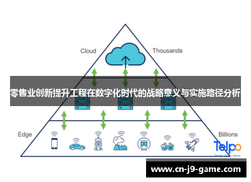 零售业创新提升工程在数字化时代的战略意义与实施路径分析