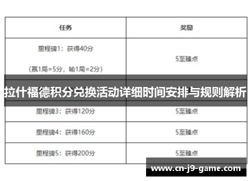 拉什福德积分兑换活动详细时间安排与规则解析 拉什福德积分兑换活动详细时间安排与规则解析
