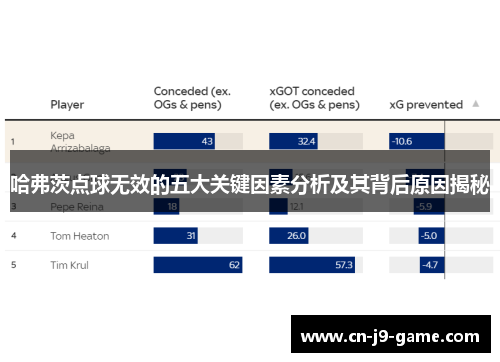 哈弗茨点球无效的五大关键因素分析及其背后原因揭秘 哈弗茨点球无效的五大关键因素分析及其背后原因揭秘