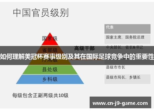 如何理解美冠杯赛事级别及其在国际足球竞争中的重要性 如何理解美冠杯赛事级别及其在国际足球竞争中的重要性