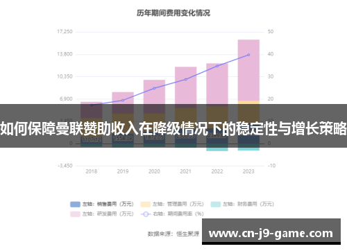 如何保障曼联赞助收入在降级情况下的稳定性与增长策略 如何保障曼联赞助收入在降级情况下的稳定性与增长策略