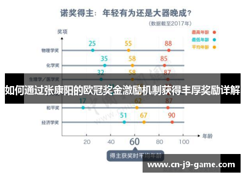 如何通过张康阳的欧冠奖金激励机制获得丰厚奖励详解