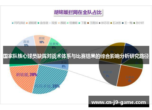 国家队核心球员缺阵对战术体系与比赛结果的综合影响分析研究路径