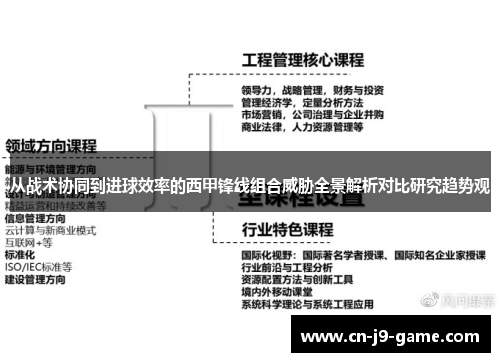 从战术协同到进球效率的西甲锋线组合威胁全景解析对比研究趋势观