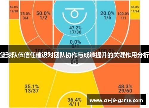 篮球队伍信任建设对团队协作与成绩提升的关键作用分析